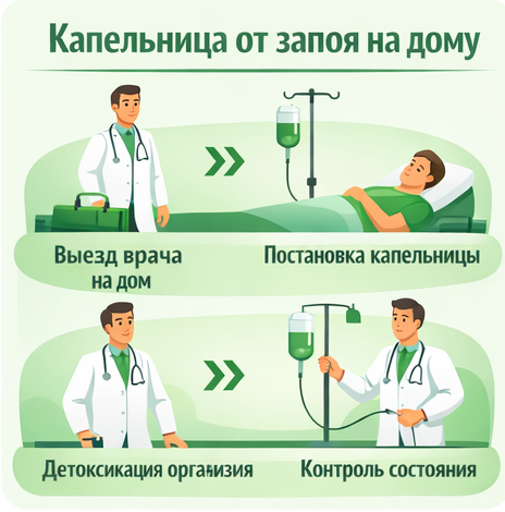 капельница от запоя в Завитинске в клинике Санати